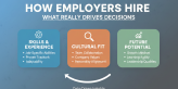 how employers hire