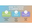 how to choose a career path