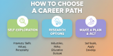 how to choose a career path