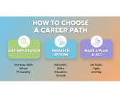How to Choose a Career Path
