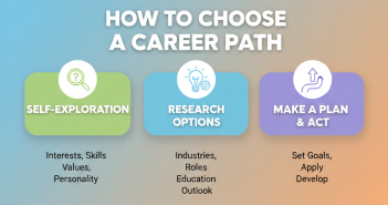 how to choose a career path